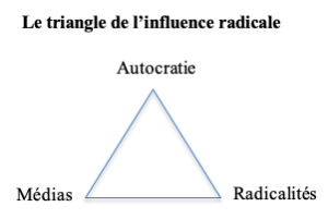 triangle-de-linfluence